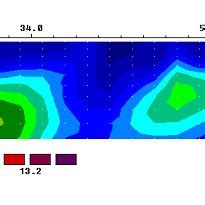 Result Of D Resistivity Inversion And Ip Inversion Along Profile Three