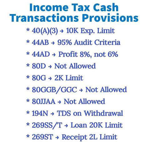 Change In Introduced In Budget 2024 25 In F O Transactions