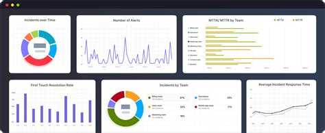 Incident Management Kpis Guide Zenduty