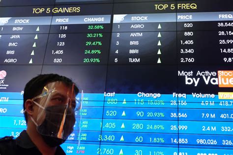 Tiga Skenario Pergerakan IHSG Dan Saham Saham Jagoan Di 2021 Versi JP