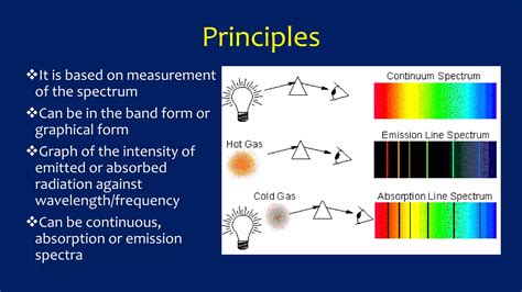 fundamentals  spectroscopy pptx