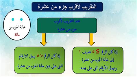 تقريب الأعداد والكسور العشرية لأقرب جزء من عشرة Youtube