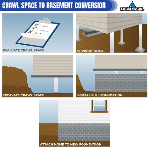 The Process Of Turning A Crawl Space Into A Basement