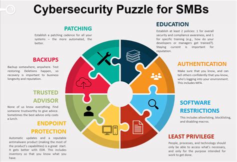 Allowlisting and Blocklisting: What you need to know | Tripwire
