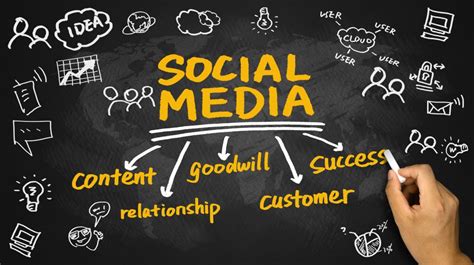 7 Reasons Why Your Business Needs Social Media Marketing Digital Engage