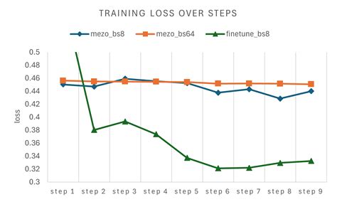 Mobilellm Optimizing Sub Billion Parameter Language Models For On