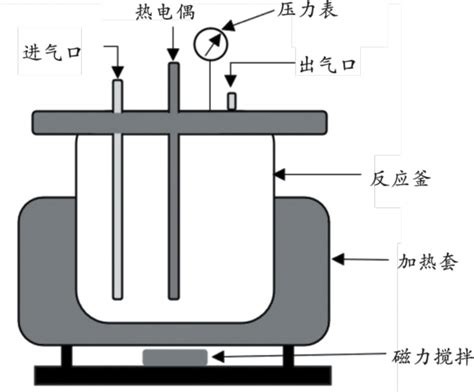 改性乙烯焦油沥青的制备及表征分析