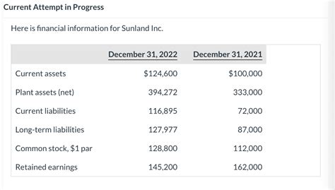 Solved Sunland Inc Condensed Balance Sheets December Chegg