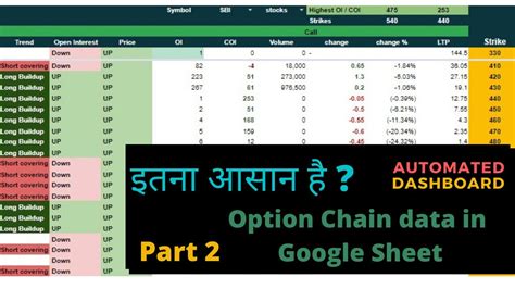 How To Get Option Chain Data In Google Sheet Automated Excel Part