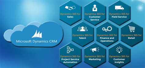 Microsoft Dynamics CRM Implementation - Impax Business Solutions