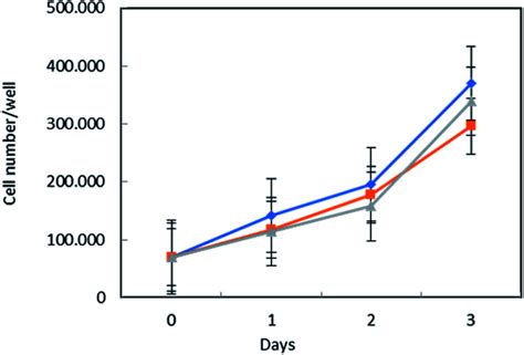 Bj Htert Human Fibroblasts Atcc Bioz