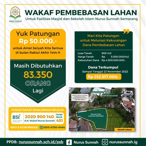 Lazis Nurus Sunnah Yayasan Islam Nurus Sunnah Semarang