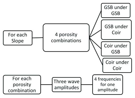 Process flow diagram. | Download Scientific Diagram