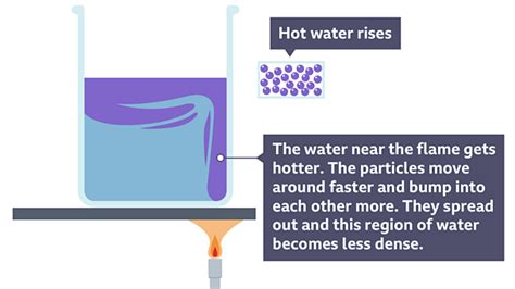 Heating And Cooling Energy Ks Physics Bbc Bitesize Bbc Bitesize