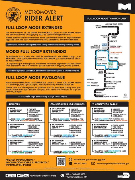 Miami Dade Transit On Twitter The Metromover Full Loop Mode Service