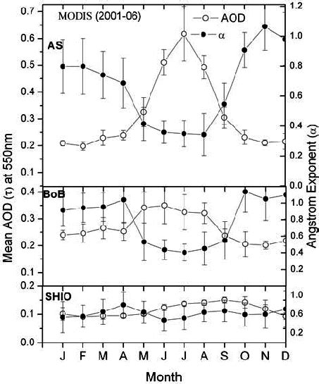 Annual Variation Of Mean Aod At 550 Nm Over As Bob And Shio From Modis