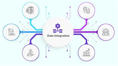 Integrasi Data Arti Jenis Dan Caranya Bitlabs Blog