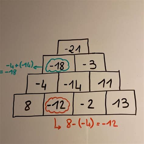 Exercice 1 Pyramide Multiplicative Dans Chaque Brique Le Nombre