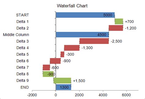 Beautiful Work Stacked Waterfall Chart Excel 2016 Template Provision ...