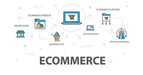 E Commerce Cos E Quali Tipologie Di Ecommerce Esistono Web