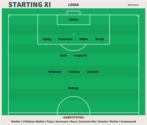 Fpl Status On Twitter Lineups Leetot Leeds Robles Ayling