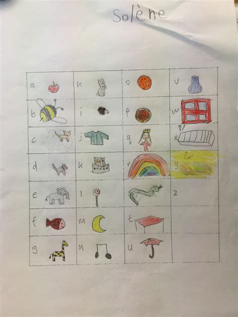 Signs And Symbols For Grade 1