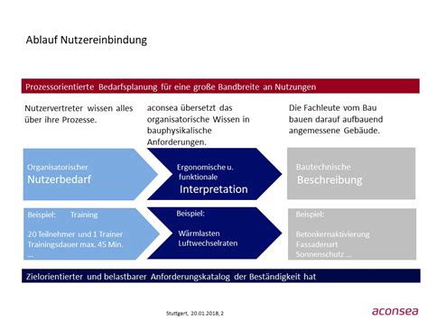 Erfolgsfaktor für den digitalen Wandel Frühzeitige Einbeziehung der