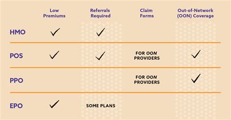 HMO Vs PPO What To Know Harvard Pilgrim Health Care HaPi Guide