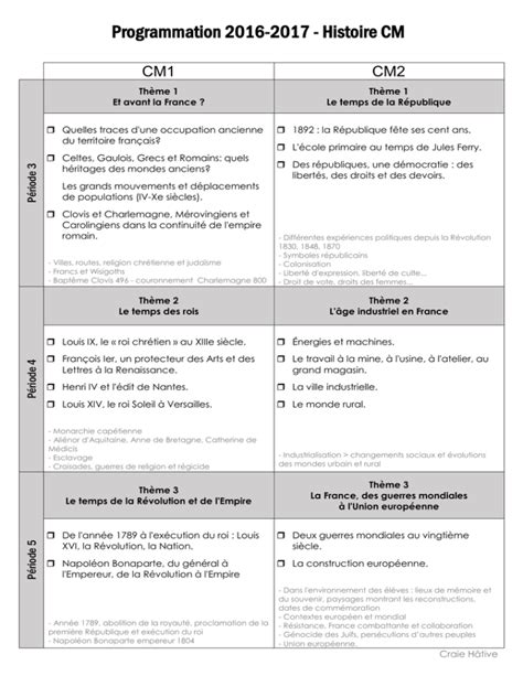 Programmation Histoire