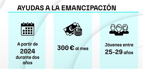 Ayuda De Euros Para La Emancipaci N De Los J Venes Abierto El