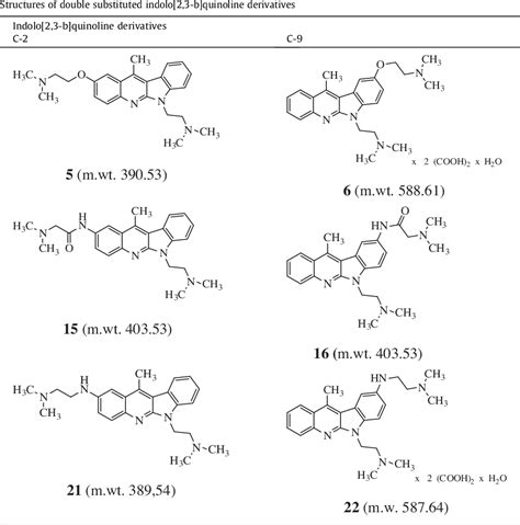 Table 1 From New Derivatives Of 11 Methyl 6 2 Dimethylamino Ethyl 6H