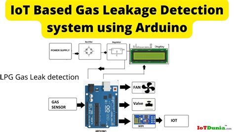 IoTDunia IoT Based Gas Leakage Detection System Project Using Arduino