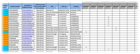 patent-database - KnowMade