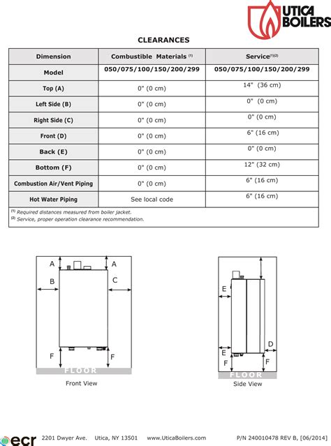 Utica Boilers Ssc Submittal