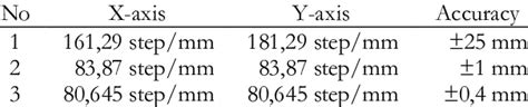 Value of Laser Cutting Settings | Download Scientific Diagram