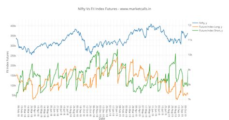 Nifty With Extreme Positive Sentiment Nears Resistance