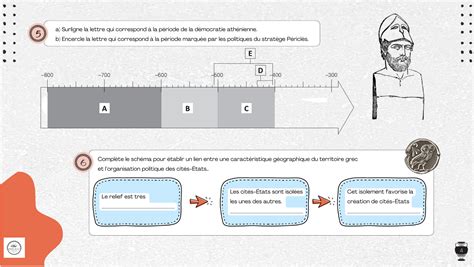 Première expérience de démocratie à Athènes