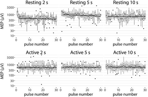 Frontiers The Effect Of Inter Pulse Interval On TMS Motor Evoked