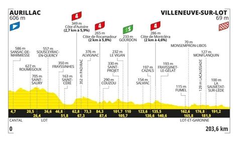 Tour De France Quelle Heure Et Sur Quelle Cha Ne Suivre La E Tape