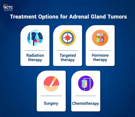 Adrenal Gland Tumor Diagnosis, Stages & Treatment | ACTC