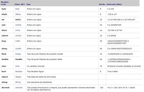 Java Tipos De Datos Utilizados En Java