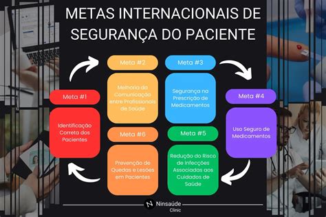 Metas Internacionais De Seguran A Do Paciente Jogo Cine Cr Enviro