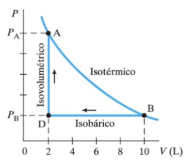 Ejemplo de Trabajo de un gas ideal cuando la presión es constante