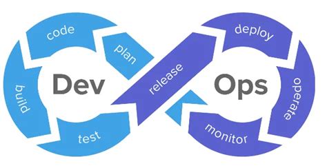 What Is Puppet And What Role Does It Play In Devops