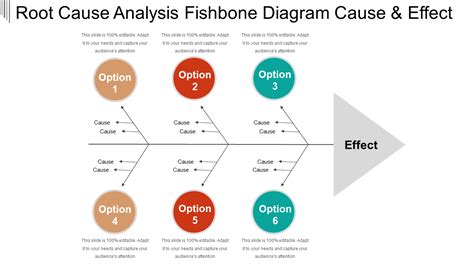 Fishbone Diagram Root Cause Analysis Template Sea And Fish | Sexiz Pix