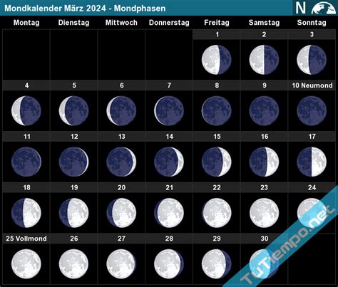 Mondkalender M Rz Mondphasen