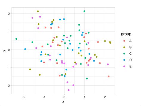 theme_light ggplot2 Theme in R (6 Examples) | Density Histogram Boxplot