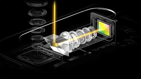What Is A Smartphone Periscope Camera And How Does It Work The