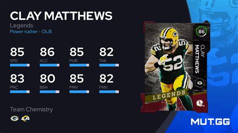 Clay Matthews Legends Ovr Madden Nfl Mut Gg