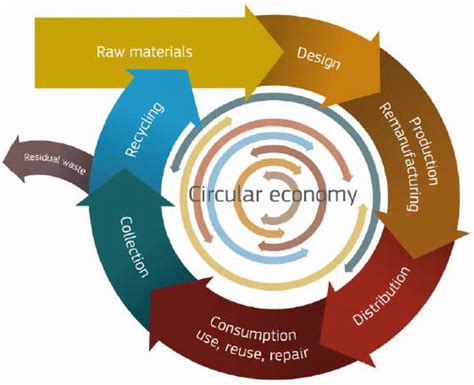 Recycling Free Full Text The Eu Circular Economy And Its Relevance To Metal Recycling